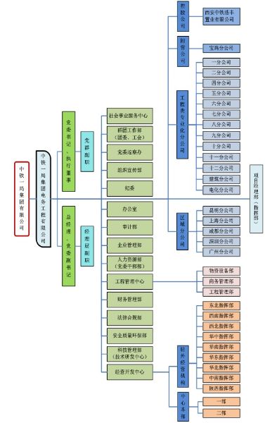 组织机构